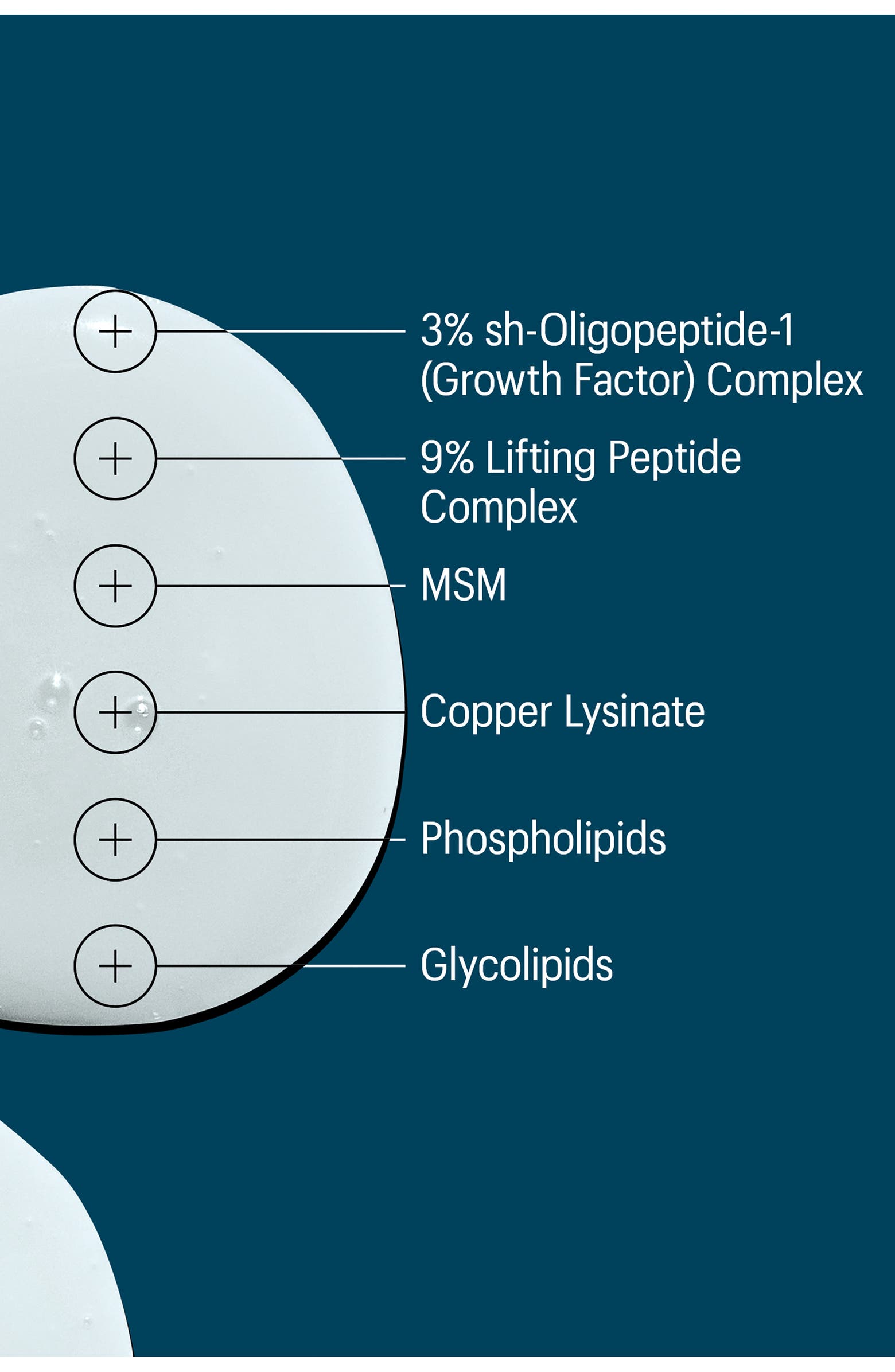 Multi Peptides & GF Advanced Lifting Serum-1.01oz