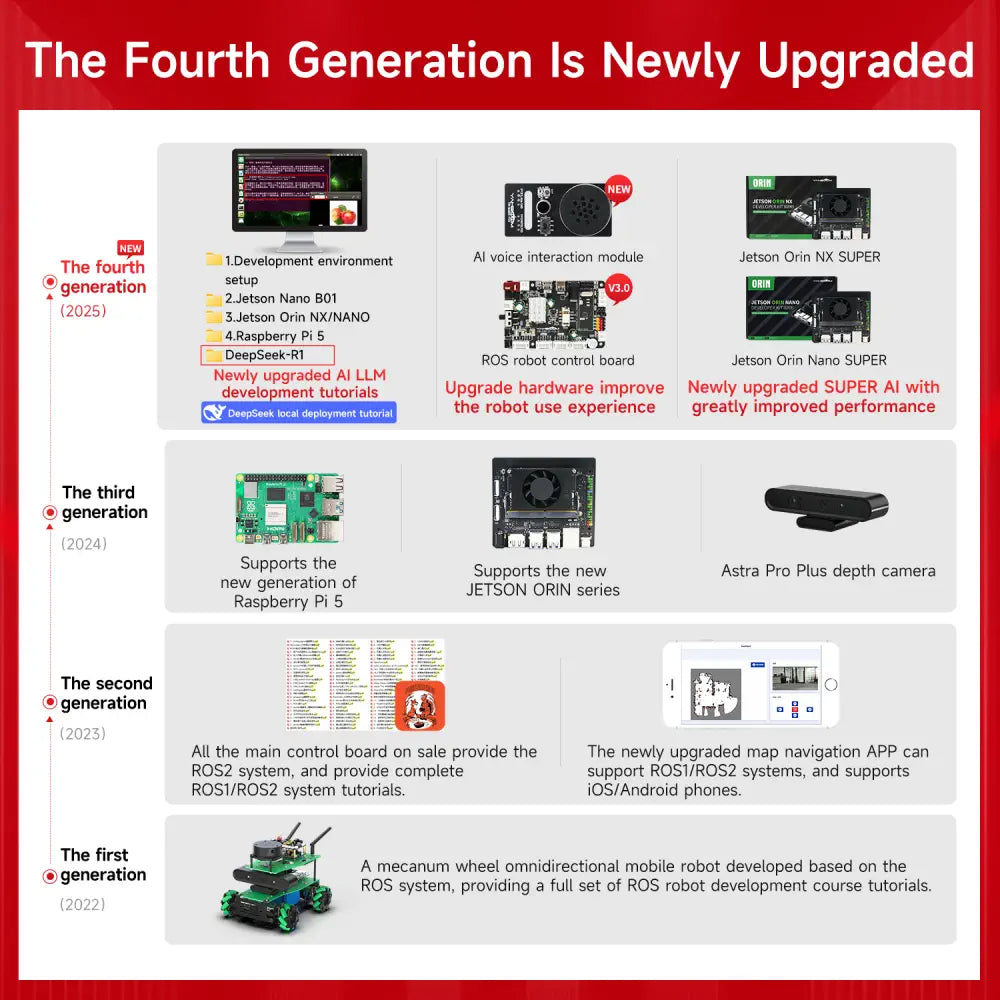 ROSMASTER X3 ROS2 Robot with Mecanum Wheel -Superior with Orin NX SUPER 16GB Board