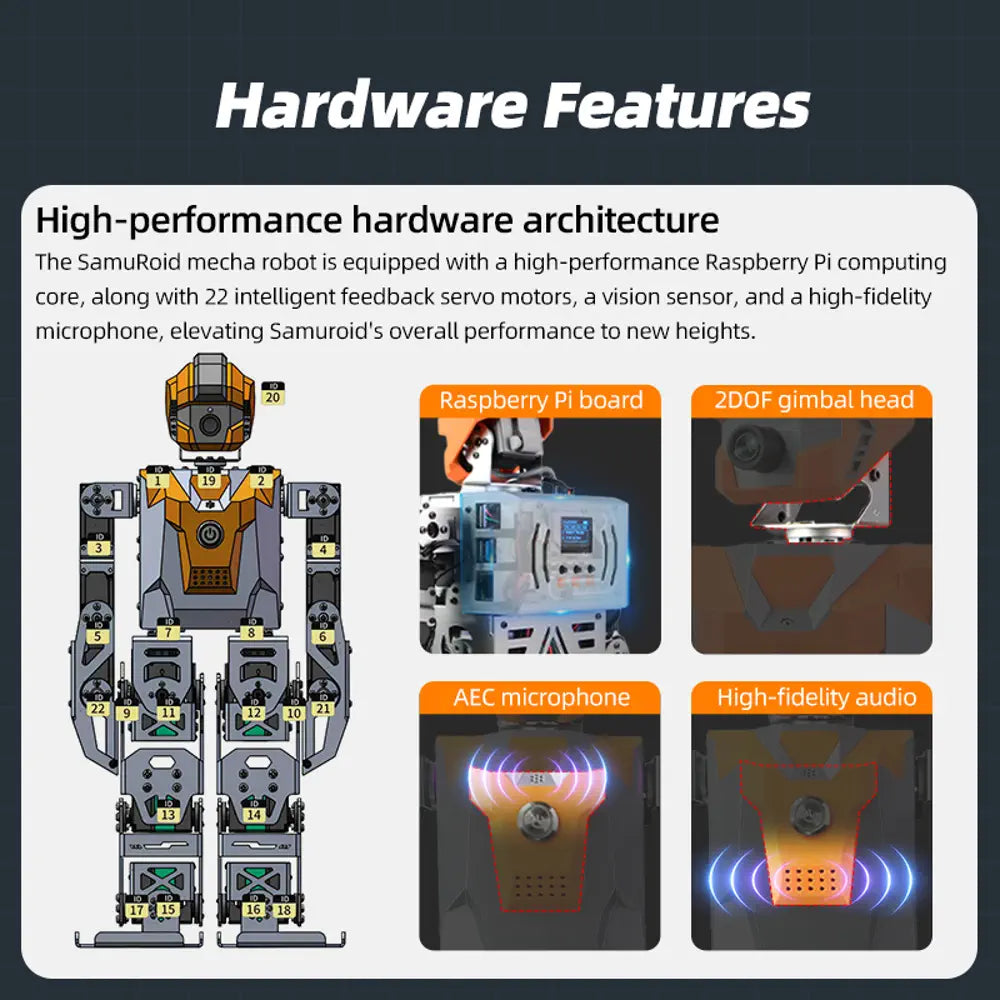 XiaoR SamuRoid, Multimodal embodied intelligence, Raspberry Pi AI humanoid robot, artificial intelligence vision large language model