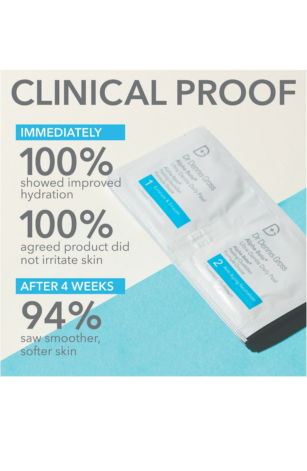 Alpha Beta® Ultra Gentle Daily Peel - 30 Applications