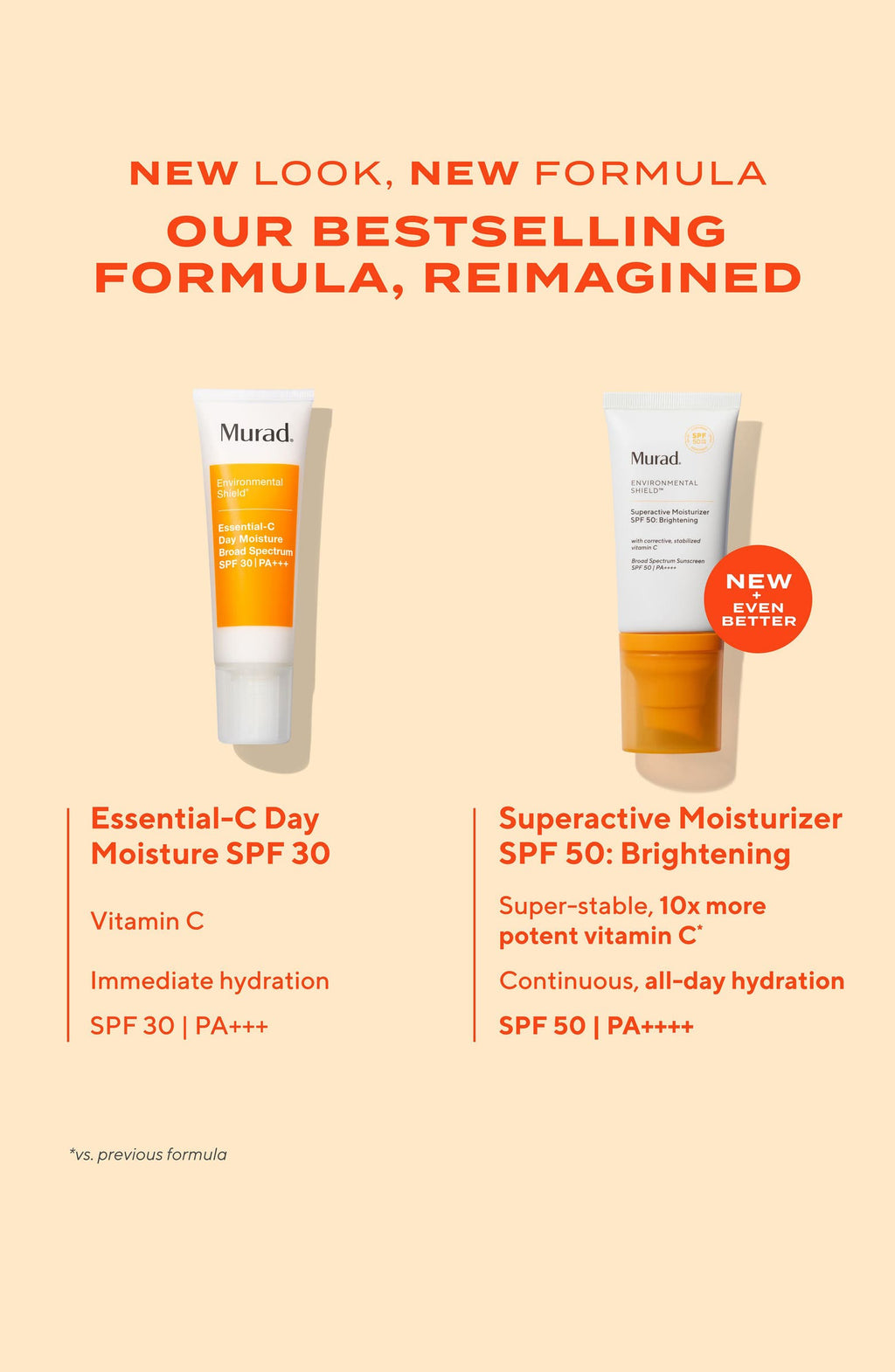 Superactive Moisturizer SPF 50: Brightening