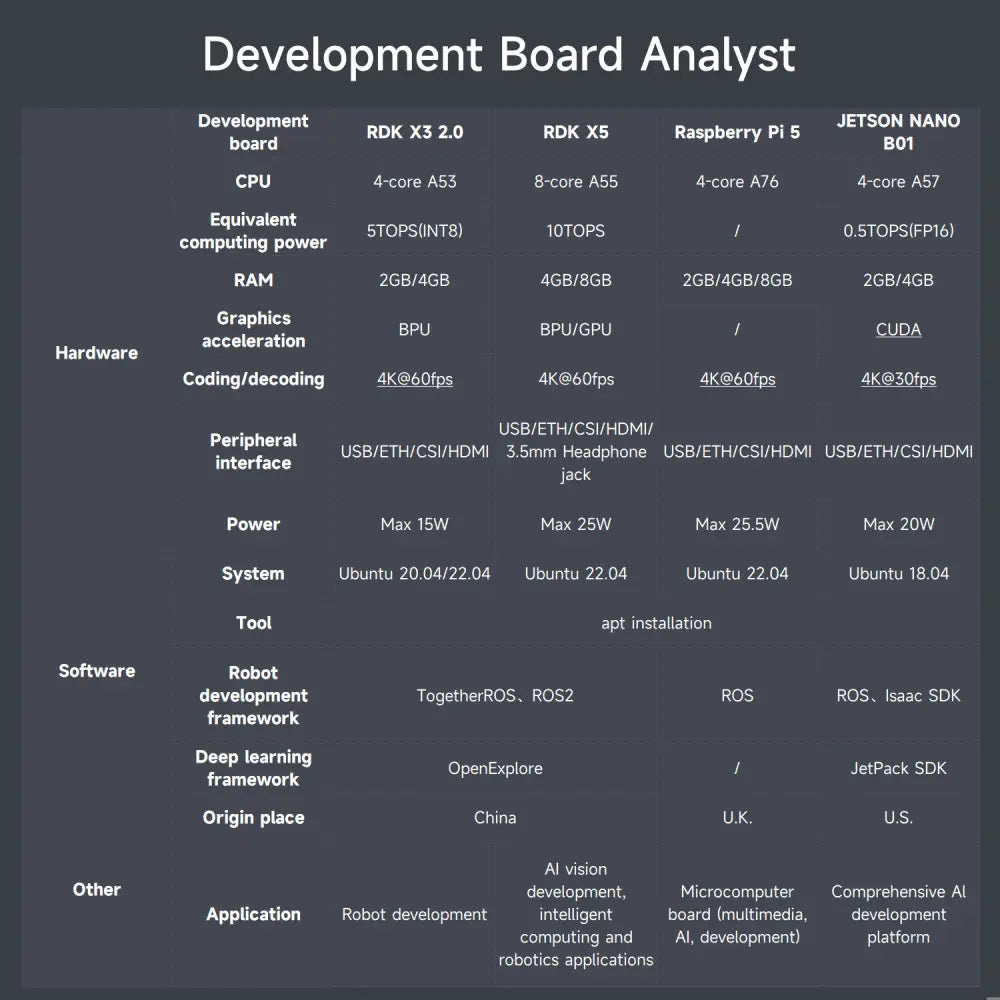 RDK ROS2 Robot Car with Mecanum Wheel-RDK X5