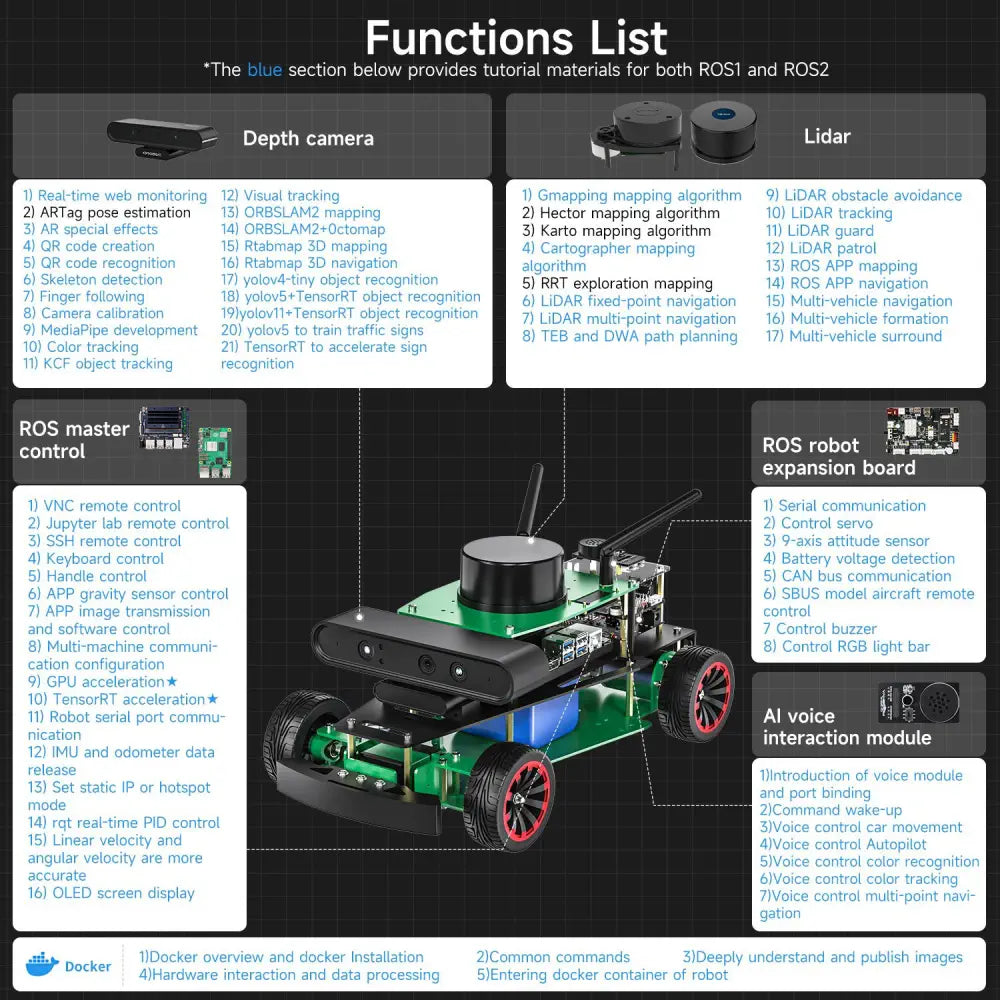 Yahboom Rosmaster R2 ROS2 Robot Ackermann Structure (Ultimate Version without Raspberry Pi 5 Board)