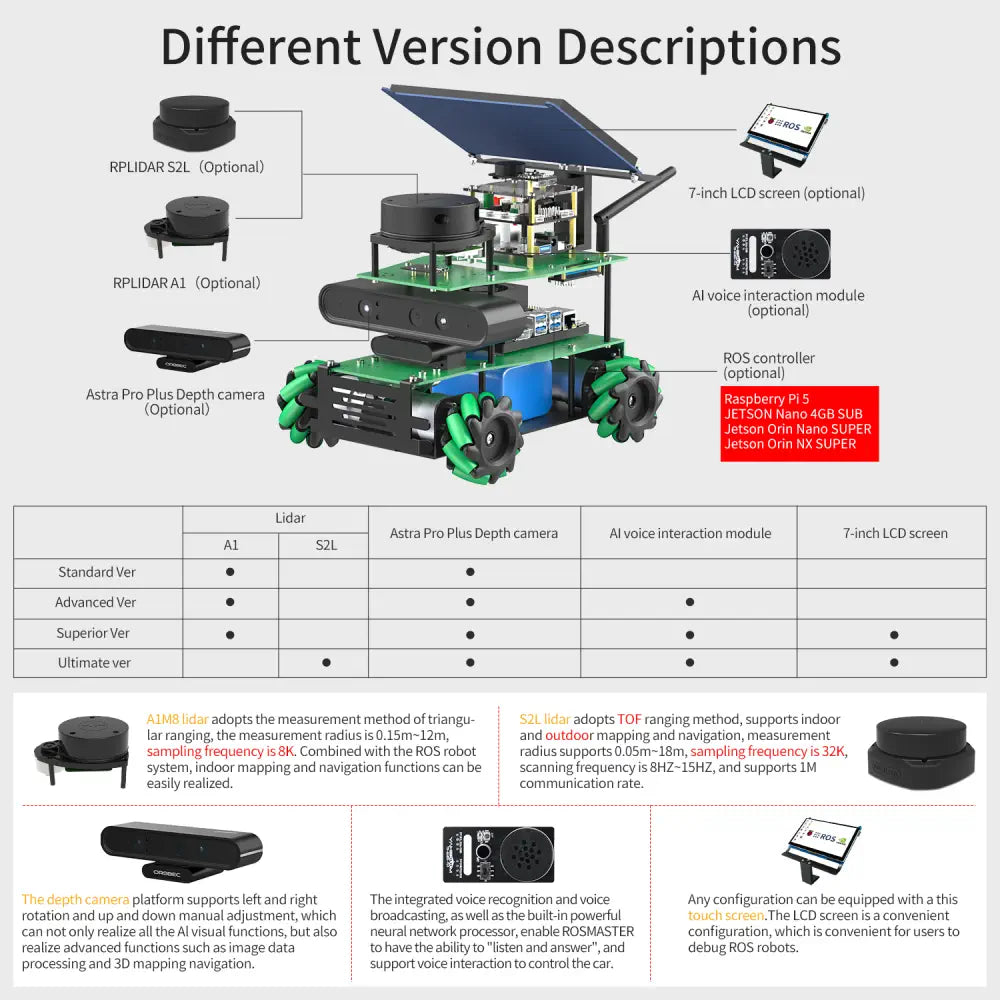 ROSMASTER X3 ROS2 Robot with Mecanum Wheel -Superior with Orin NX SUPER 16GB Board