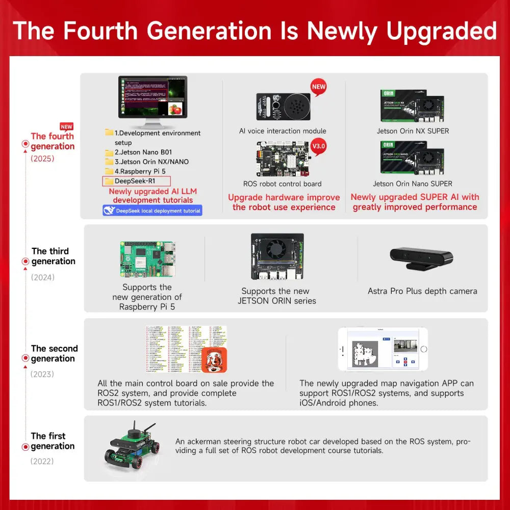 Yahboom Rosmaster R2 ROS2 Robot Ackermann Structure (Ultimate Version without Raspberry Pi 5 Board)