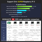 Yahboom Rosmaster R2 ROS2 Robot Ackermann Structure (Ultimate Version without Raspberry Pi 5 Board)