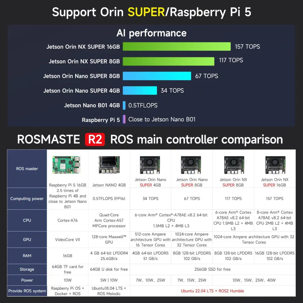 Yahboom Rosmaster R2 ROS2 Robot Ackermann Structure (Ultimate Version without Raspberry Pi 5 Board)