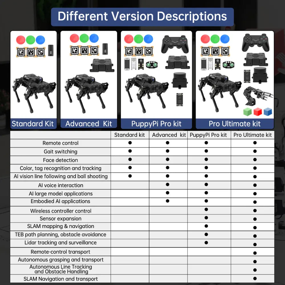 Hiwonder PuppyPi ROS Quadruped Robot, Integrated with AI Large Model (ChatGPT), Supports AI Vision, Voice Interaction, LiDAR, and Robotic Arm Attachment (Advanced Kit/ Raspberry Pi 5 8GB)