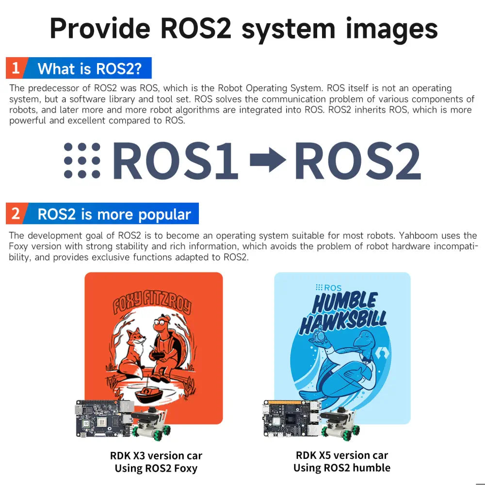 RDK ROS2 Robot Car with Mecanum Wheel-RDK X5