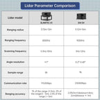 JetAuto Pro ROS1 ROS2 Robot Car with Vision Robotic Arm Powered by Jetson Nano Support SLAM Mapping/ Navigation/ Python (Ultimate kit with Jetson Nano 4GB）