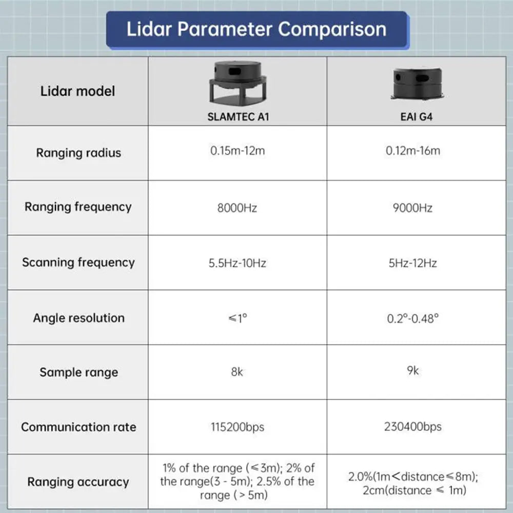 JetAuto Pro ROS1 ROS2 Robot Car with Vision Robotic Arm Powered by Jetson Nano Support SLAM Mapping/ Navigation/ Python (Ultimate kit with Jetson Nano 4GB）