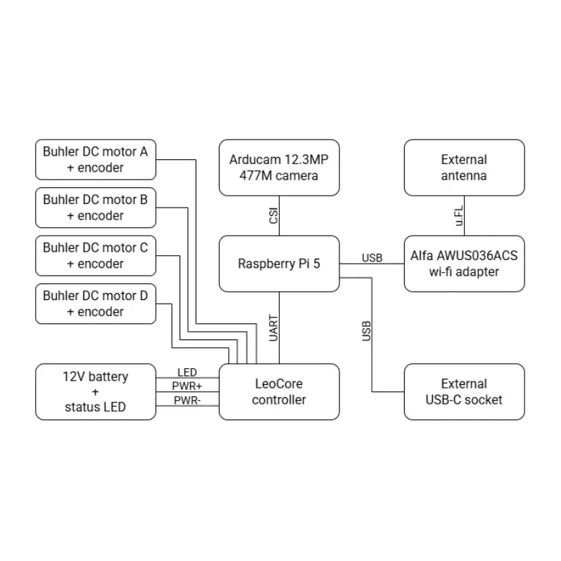 Fictionlab Leo Rover 1.9 Assembled